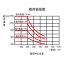 雙門架半電動堆高車