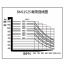 前移式剪刀叉全電動堆高車